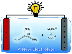 Graphical abstract: Amidine-based ionic liquid analogues with AlCl3: a credible new electrolyte for rechargeable Al batteries