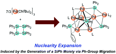 Graphical abstract: Nuclearity expansion in Pd clusters triggered by the migration of a phenyl group in cyclooligosilanes