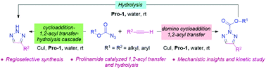 Graphical abstract: A [3+2] cycloaddition-1,2-acyl migration-hydrolysis cascade for regioselective synthesis of 1,2,3-triazoles in water