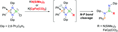 Graphical abstract: Formation of silaimines from a sterically demanding iminophosphonamido chlorosilylene via intramolecular N–P bond cleavage