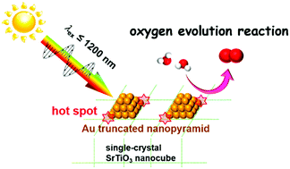 Graphical abstract: Bottom-up formation of gold truncated pyramids smaller than 10 nm on SrTiO3 nanocubes: an application for plasmonic water oxidation
