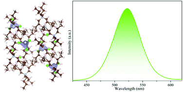 Graphical abstract: Bulk assembly of a 0D organic tin(ii)chloride hybrid with high anti-water stability