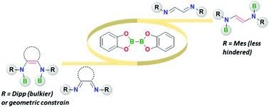 Graphical abstract: Homolytic cleavage of diboron(4) compounds using diazabutadiene derivatives