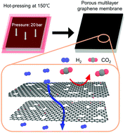 Graphical abstract: Ultrafast H2-selective nanoporous multilayer graphene membrane prepared by confined thermal annealing