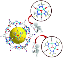 Graphical abstract: Fascinating interlocked triacontanuclear giant nanocages