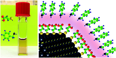 Graphical abstract: A p-type PbS quantum dot ink with improved stability for solution processable optoelectronics