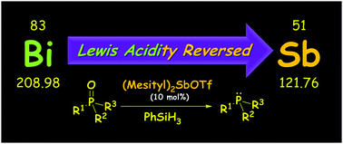 Graphical abstract: Reversing Lewis acidity from bismuth to antimony