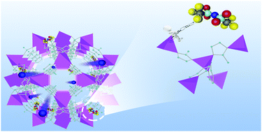 Graphical abstract: Boosted Li+ transference number enabled via interfacial engineering for dendrite-free lithium metal anodes