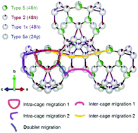 Graphical abstract: New insights into Li distribution in the superionic argyrodite Li6PS5Cl