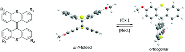 Graphical abstract: Fast synthesis and redox switching of di- and tetra-substituted bisthioxanthylidene overcrowded alkenes