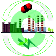 Graphical abstract: Reuse of CO2 in energy intensive process industries