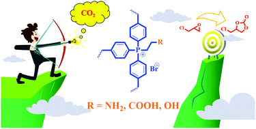 Graphical abstract: Different functional groups modified porous organic polymers used for low concentration CO2 fixation