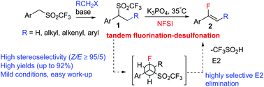 Graphical abstract: Chemo-, regio- and stereoselective synthesis of monofluoroalkenes via a tandem fluorination–desulfonation sequence