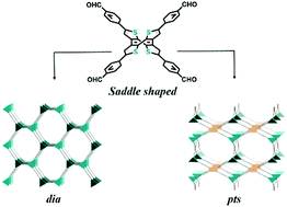 Graphical abstract: Three-dimensional covalent organic frameworks based on a π-conjugated tetrahedral node