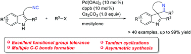 Graphical abstract: Palladium-catalysed imidoylative spirocyclization of 3-(2-isocyanoethyl)indoles