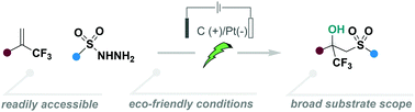 Graphical abstract: Electrochemical heterodifunctionalization of α-CF3 alkenes to access α-trifluoromethyl-β-sulfonyl tertiary alcohols