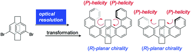 Graphical abstract: Construction of helical structures with planar chiral [2.2]paracyclophane: fusing helical and planar chiralities