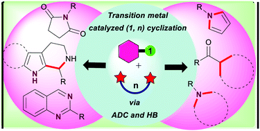 Graphical abstract: Recent advances in transition metal-catalyzed (1,n) annulation using (de)-hydrogenative coupling with alcohols