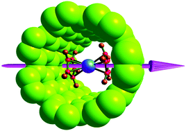 Graphical abstract: In silico strategy to boost stability, axiality, and barrier heights in dysprocenium SIMs via SWCNT encapsulation