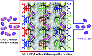 Graphical abstract: Efficient CO2/CO separation in a stable microporous hydrogen-bonded organic framework