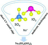 Graphical abstract: Na7(IO3)(SO4)3: the first noncentrosymmetric alkaline-metal iodate-sulfate with isolated [IO3] and [SO4] units