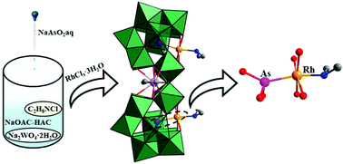 Graphical abstract: A Rh-substituted polyoxometalate with an acetate-modified building block {As2W22O76(CH3COO)2}