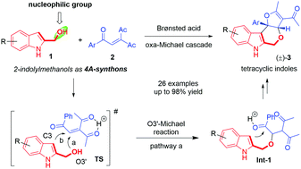 Graphical abstract: 2-Indolymethanols as 4-atom-synthons in oxa-Michael reaction cascade: access to tetracyclic indoles