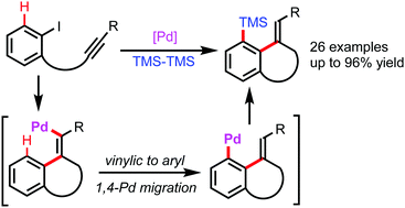 Graphical abstract: Intermolecular C–H silylation through cascade carbopalladation and vinylic to aryl 1,4-palladium migration