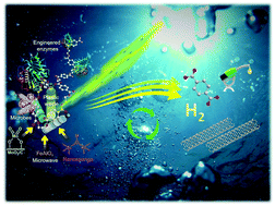 Graphical abstract: Stepping towards benign alternatives: sustainable conversion of plastic waste into valuable products