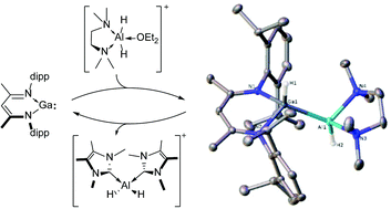 Graphical abstract: Reductive elimination of [AlH2]+ from a cationic Ga–Al dihydride