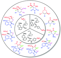 Graphical abstract: Recyclable fluorous cinchona organocatalysts for asymmetric synthesis of biologically interesting compounds