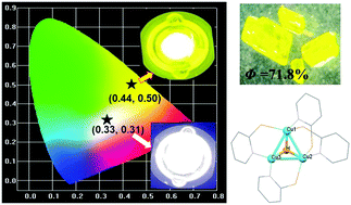 Graphical abstract: Novel ultrabright luminescent copper nanoclusters and application in light-emitting devices