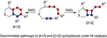 Graphical abstract: Regio-divergent nickel catalysis: intramolecular [4+2] and [2+2] cycloaddition reactions between vinylallenes and alkynes