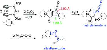 Graphical abstract: Reactivity of an N-heterocyclic silylene with a 1,1′-ferrocenediyl backbone towards carbonyl compounds, including carbon suboxide