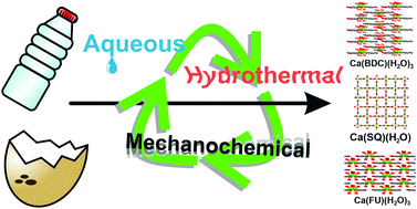 Graphical abstract: Toward sustainable syntheses of Ca-based MOFs