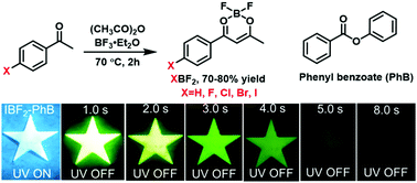 Graphical abstract: Unexpected long room-temperature phosphorescence lifetimes of up to 1.0 s observed in iodinated molecular systems