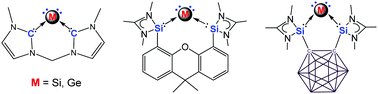 Graphical abstract: Entering new chemical space with isolable complexes of single, zero-valent silicon and germanium atoms