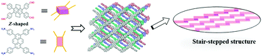 Graphical abstract: A non-planar 2D covalent organic framework derived from a Z-shaped building unit