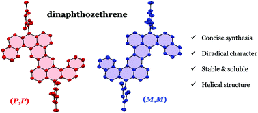 Graphical abstract: Stable and twisted 5,6:12,13-dinaphthozethrene from angular π-extension