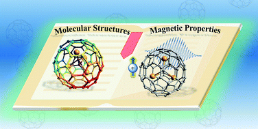 Graphical abstract: Molecular structures and magnetic properties of endohedral metallofullerenes