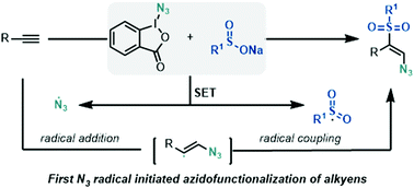 Graphical abstract: The azidosulfonylation of terminal alkynes leading to β-azidovinyl sulfones