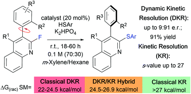 Graphical abstract: Catalytic atroposelective dynamic kinetic resolutions and kinetic resolutions towards 3-arylquinolines via SNAr