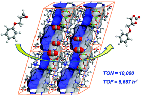 Graphical abstract: Amino and triazole-containing metal–organic frameworks for highly efficient CO2 fixation