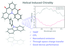 Graphical abstract: A narrowband blue circularly polarized thermally activated delayed fluorescence emitter with a hetero-helicene structure