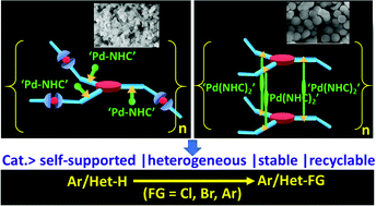 Graphical abstract: Tris-NHC-propagated self-supported polymer-based Pd catalysts for heterogeneous C–H functionalization