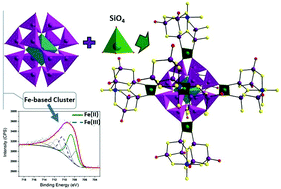 Graphical abstract: A high dimensional oxysulfide built from large iron-based clusters with partial charge-ordering