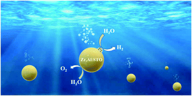 Graphical abstract: Zr–Al co-doped SrTiO3 with suppressed charge recombination for efficient photocatalytic overall water splitting