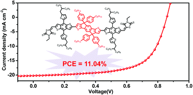 Graphical abstract: Indacenodithiophene-based small-molecule donor with strong crystallinity for efficient organic solar cells