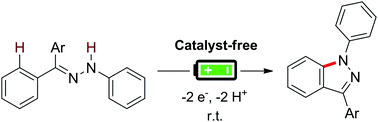 Graphical abstract: Synthesis of 1H-indazoles by an electrochemical radical Csp2–H/N–H cyclization of arylhydrazones