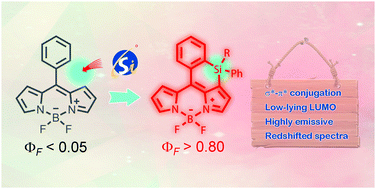 Graphical abstract: Si-Bridged annulated BODIPYs: synthesis, unique structure and photophysical properties